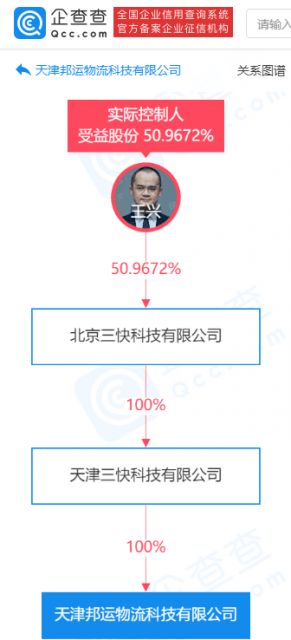 美團成立物流科技公司，強化供應鏈與信息系統服務布局